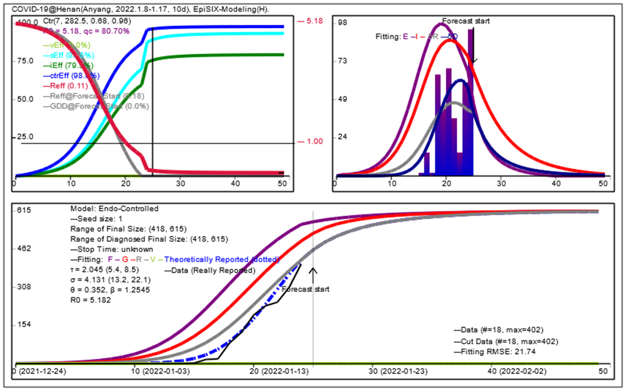 Henan(Anyang20220117)